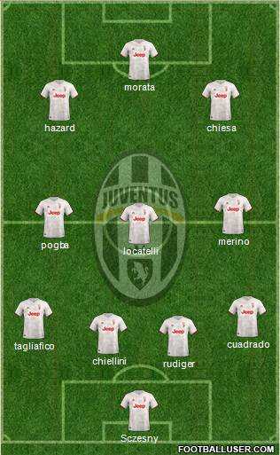 Juventus Formation 2022