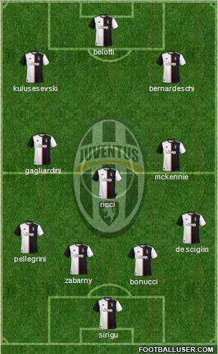 Juventus Formation 2022