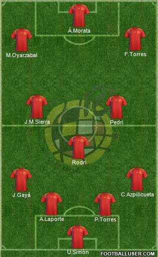 Spain Formation 2022
