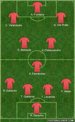 Fifa Team Formation 2022