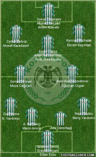 Konyaspor Formation 2022