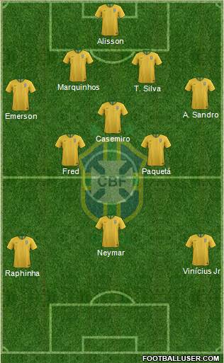 Brazil Formation 2022