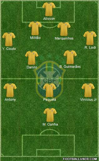 Brazil Formation 2022