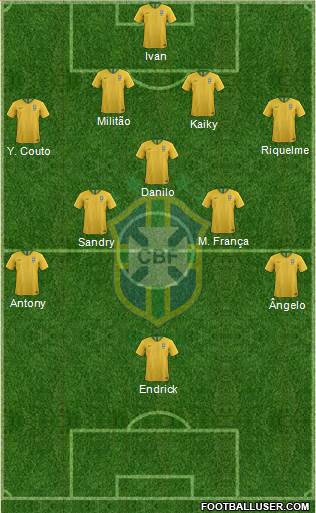 Brazil Formation 2022