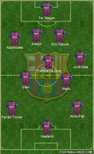F.C. Barcelona Formation 2022