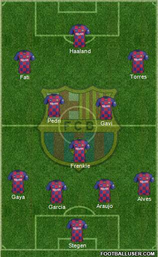 F.C. Barcelona Formation 2022