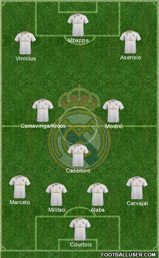 Real Madrid C.F. Formation 2022