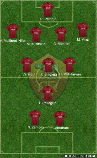 AS Roma Formation 2022