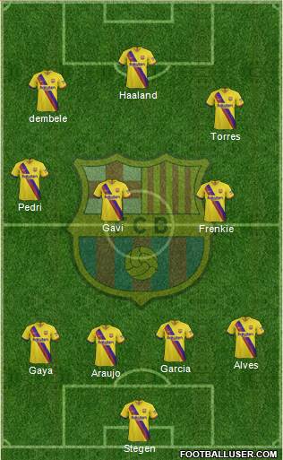 F.C. Barcelona Formation 2022
