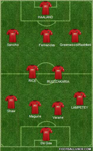 Manchester United Formation 2022