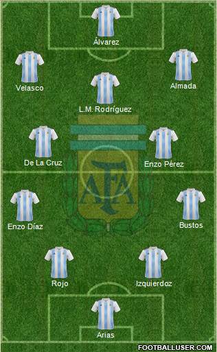 Argentina Formation 2022
