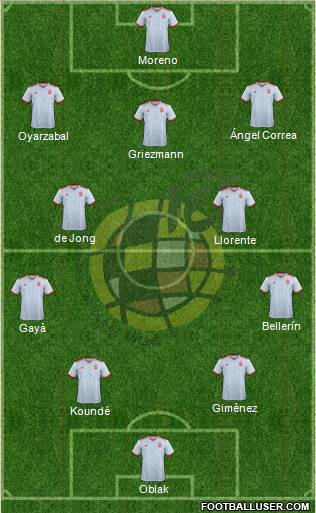 Spain Formation 2022