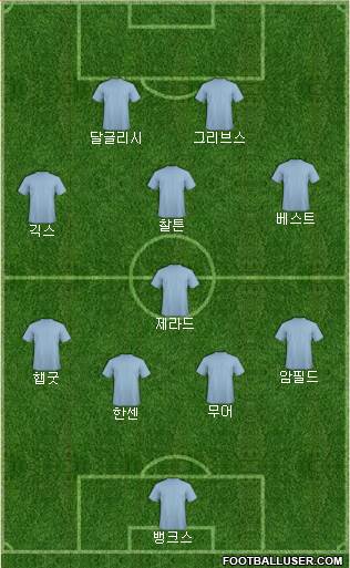 England Formation 2022