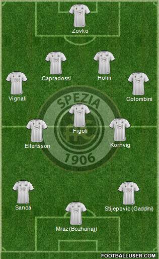 Spezia 4-3-3 football formation