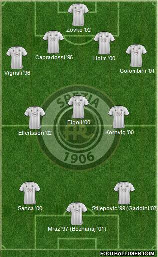 Spezia Formation 2022