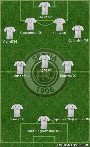 Spezia 4-3-3 football formation