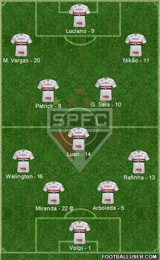 São Paulo FC Formation 2022