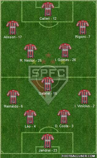 São Paulo FC Formation 2022
