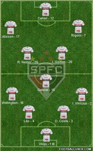 São Paulo FC Formation 2022