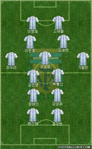 Argentina Formation 2022