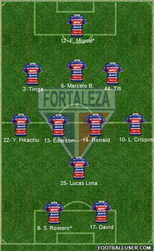 Fortaleza EC Formation 2022
