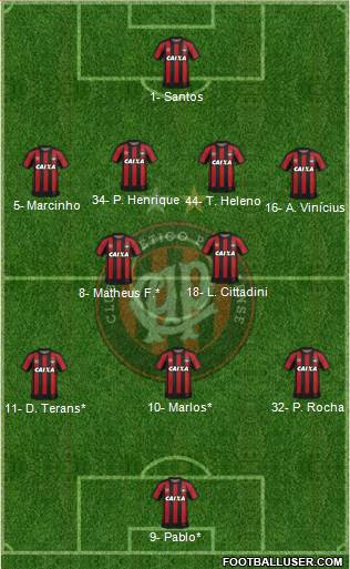 C Atlético Paranaense Formation 2022