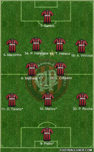 C Atlético Paranaense football formation