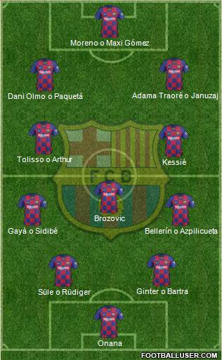 F.C. Barcelona Formation 2022