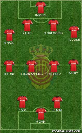 R.C.D. Mallorca S.A.D. Formation 2022