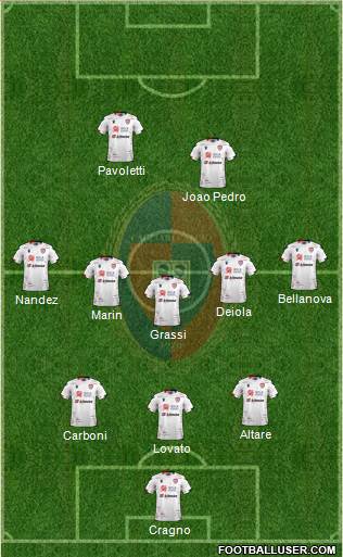 Cagliari 3-5-2 football formation