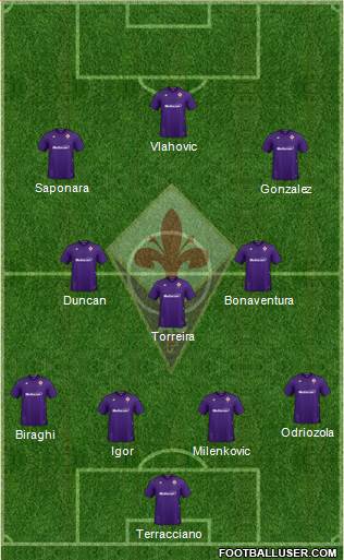 Fiorentina Formation 2022