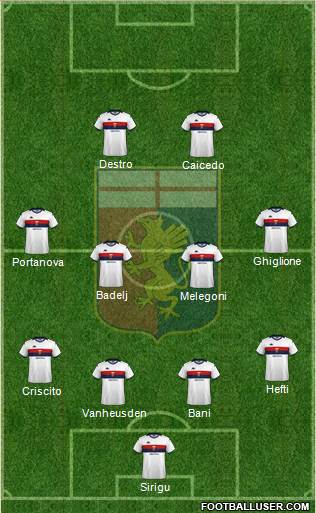 Genoa football formation