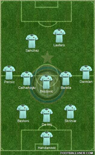 F.C. Internazionale Formation 2022
