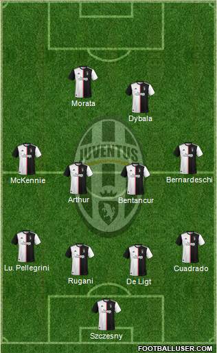 Juventus Formation 2022