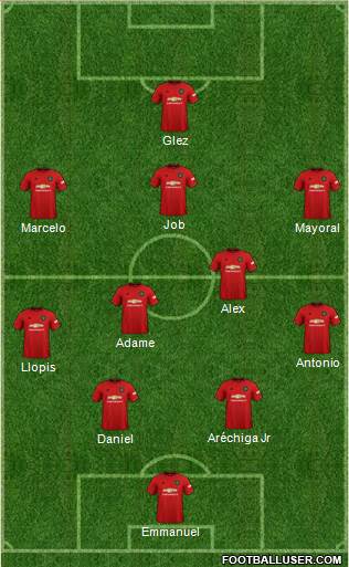 Manchester United Formation 2022