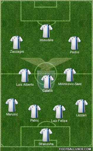 S.S. Lazio Formation 2022