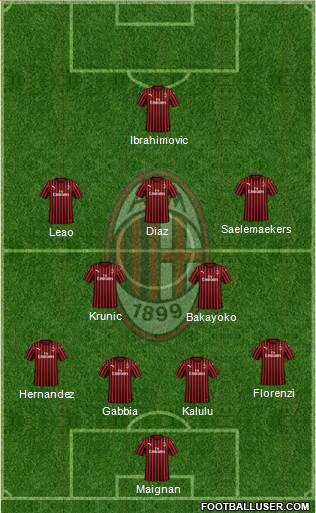 A.C. Milan Formation 2022