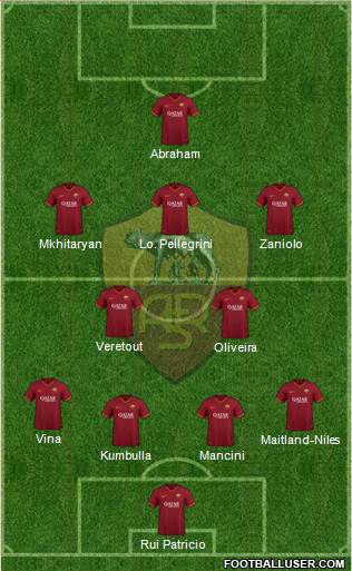 AS Roma Formation 2022