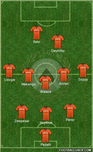 Udinese Formation 2022