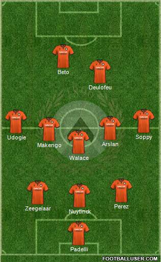 Udinese 3-5-2 football formation