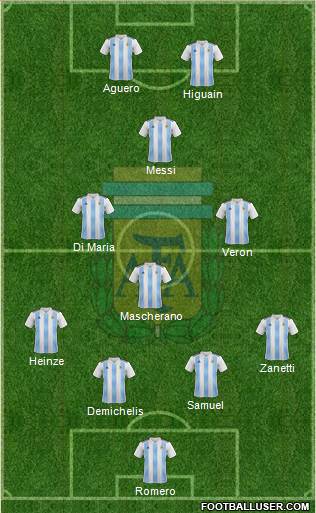 Argentina Formation 2022
