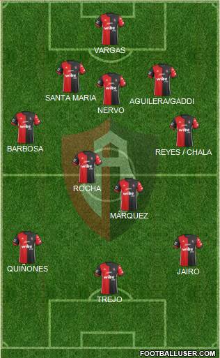 Club Deportivo Atlas football formation