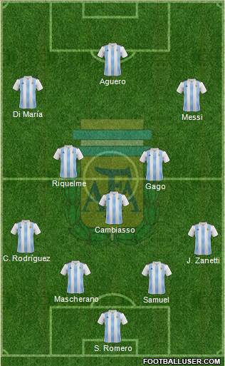 Argentina Formation 2022
