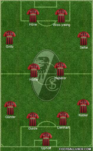 SC Freiburg Formation 2022