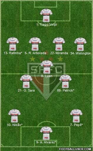São Paulo FC Formation 2022
