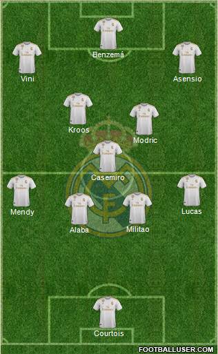 Real Madrid C.F. Formation 2022