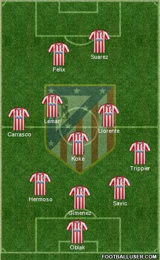 C. Atlético Madrid S.A.D. Formation 2022