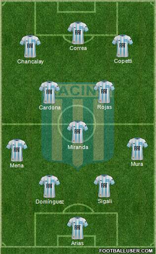 Racing Club Formation 2022