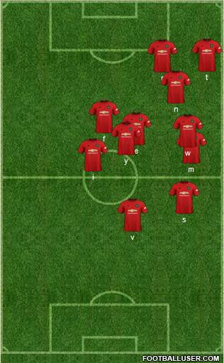 Manchester United Formation 2022
