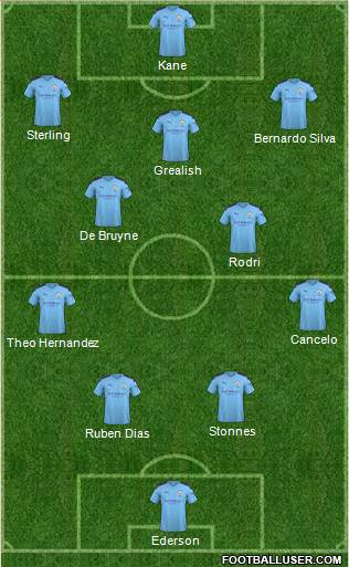 Manchester City Formation 2022